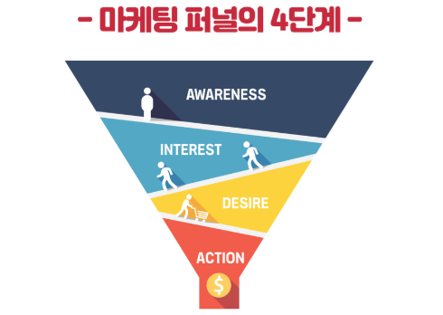 마케팅퍼널.png