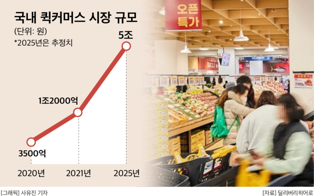 퀵커머스 시장.jpg