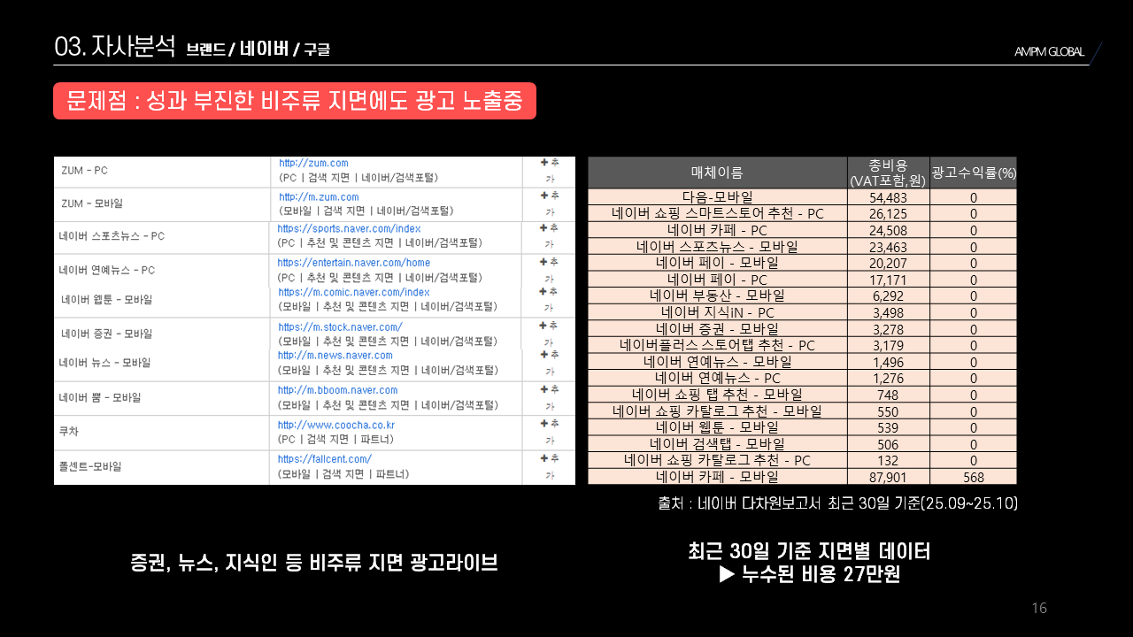 가전업종 T사 온라인 마케팅 제안사례 > | AMPM 광고 우수사례 | 디지털 마케팅 광고 제안서