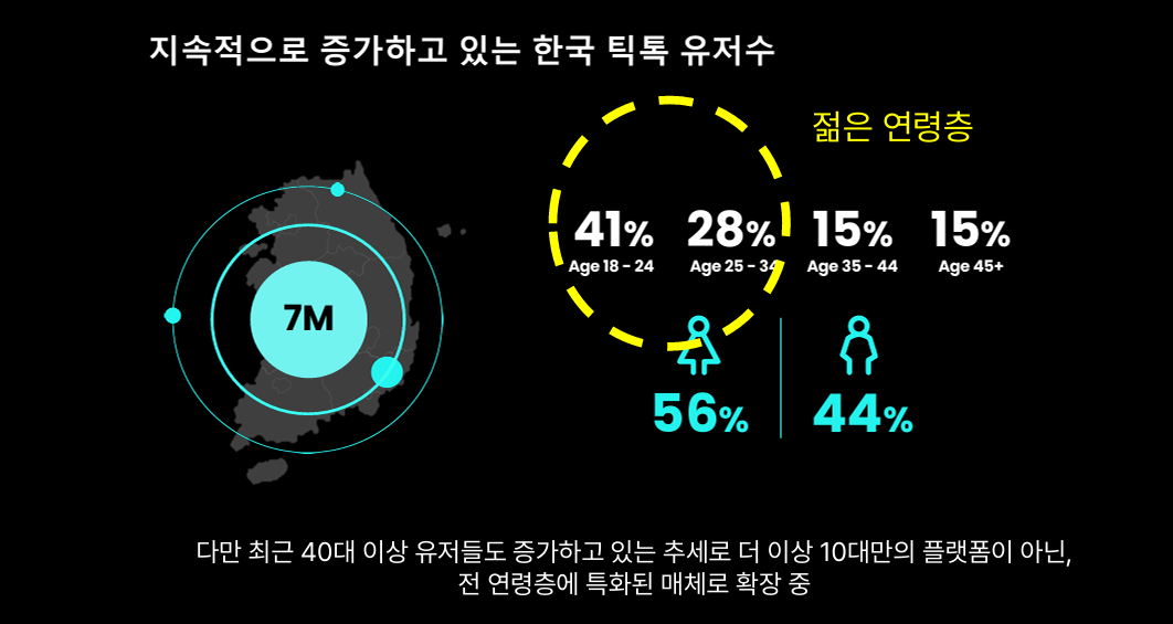 틱톡 광고, 내 업체가 해도 괜찮을까? DB/EC/뷰티/패션/보험 등등  - 인사이트 | 마케팅 인사이드