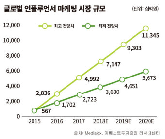 인플루언서 성장표.jpg