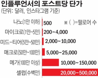 인플루언서 가격표.jpg