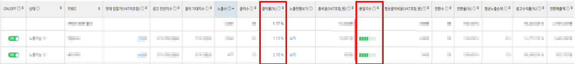 식품 판매 B사 퍼포먼스 개선 사례