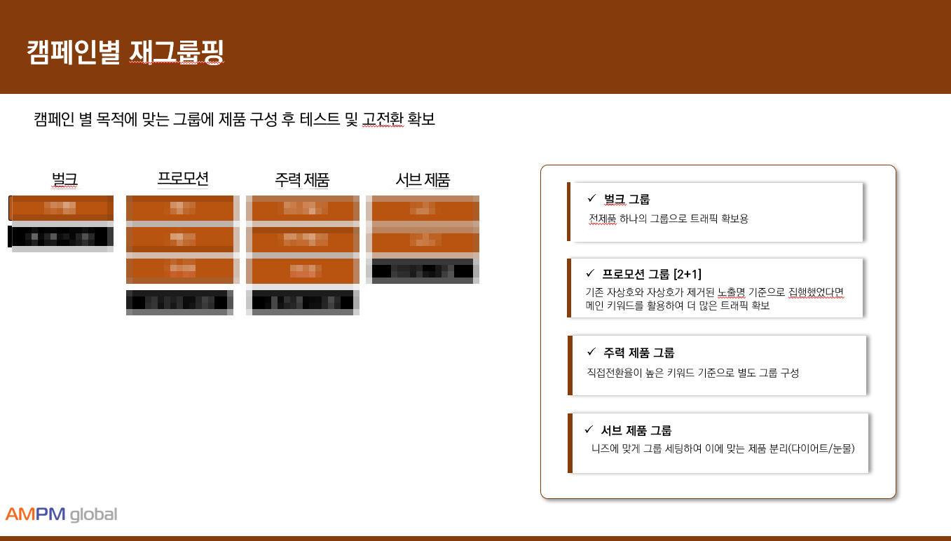 반려용품 업종 쇼핑검색광고 제안사례