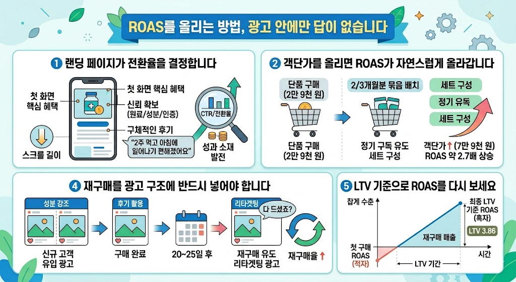 헬스케어 식품 광고 4..jpg