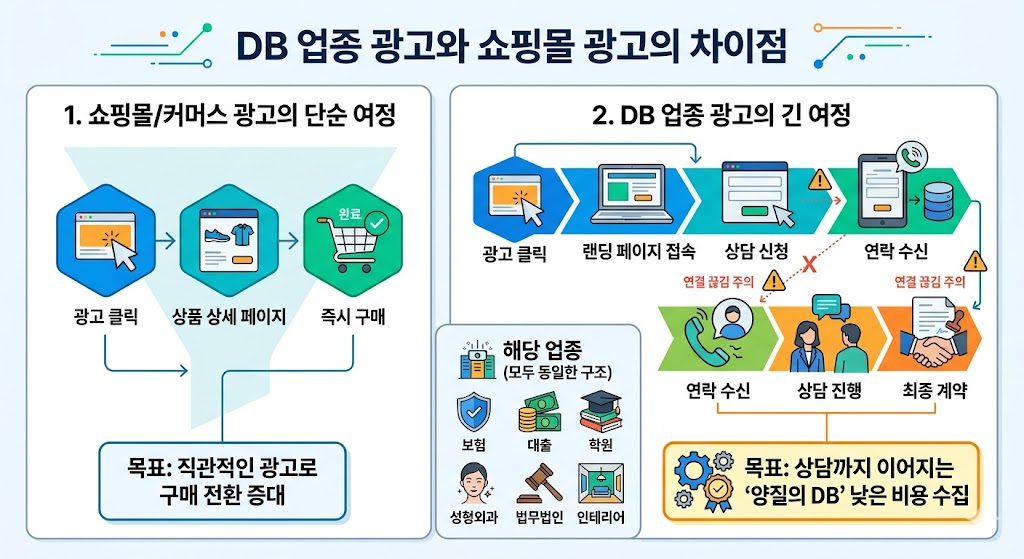 DB 광고, 상담광고, 학원광고, 병원광고.jpg