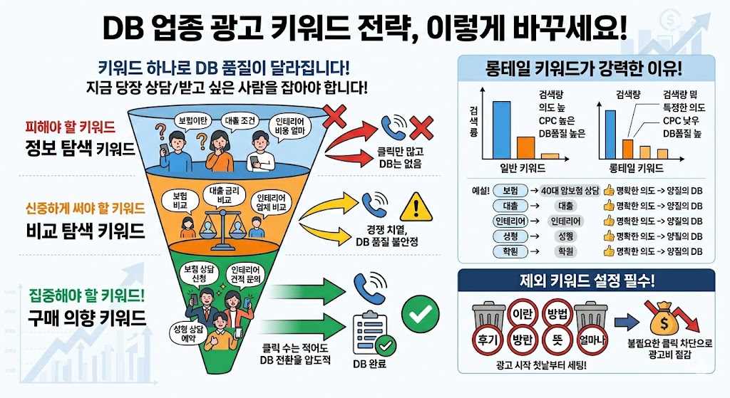 DB 광고, 상담광고, 학원광고, 병원광고 3..jpg