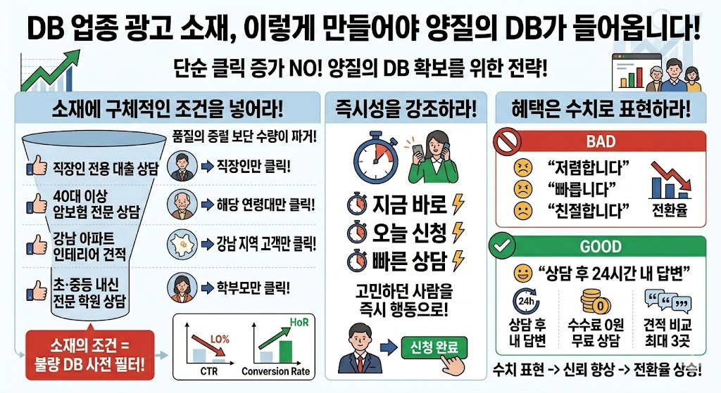 DB 광고, 상담광고, 학원광고, 병원광고 5..jpg
