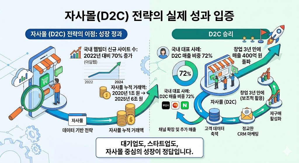 자사몰, 브랜드 검색 광고 2..jpg