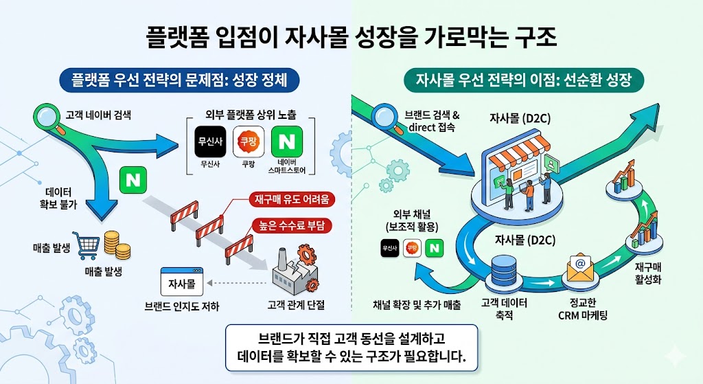자사몰, 브랜드 검색 광고 1..jpg
