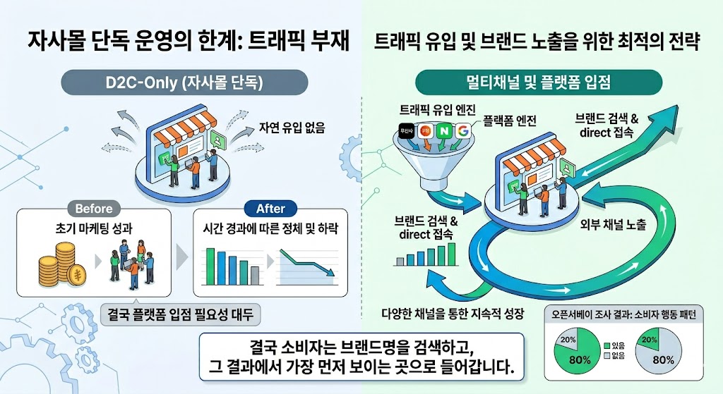 자사몰, 브랜드 검색 광고 3..jpg