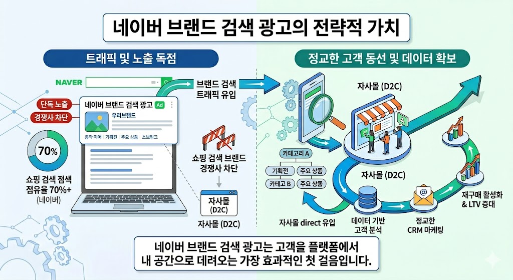 자사몰, 브랜드 검색 광고 4..jpg