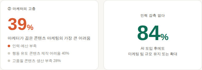 ai_producing_02_stats (1).png