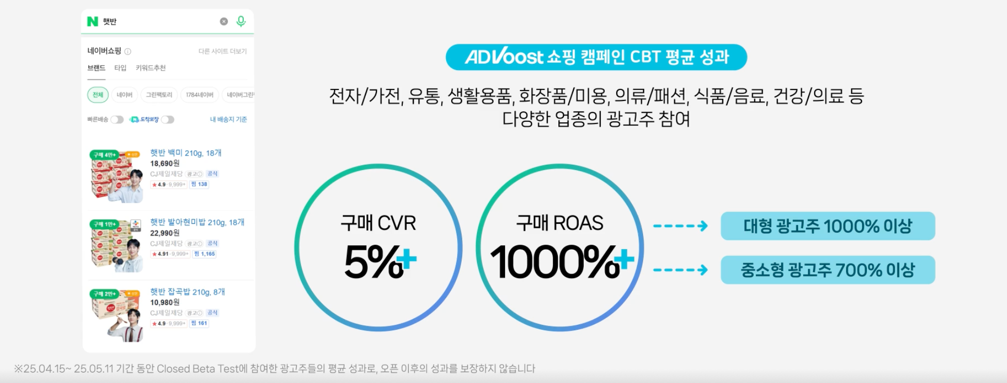 성과 지표