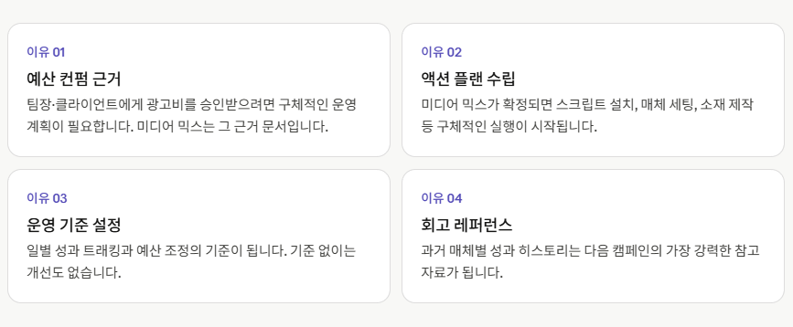 데이터 기반 의사결정