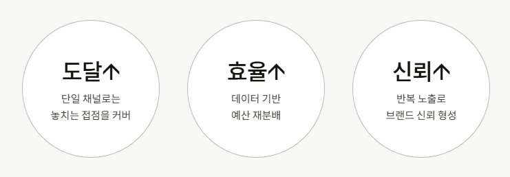 3가지 변화