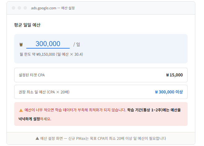 예산 및 브랜드 제외