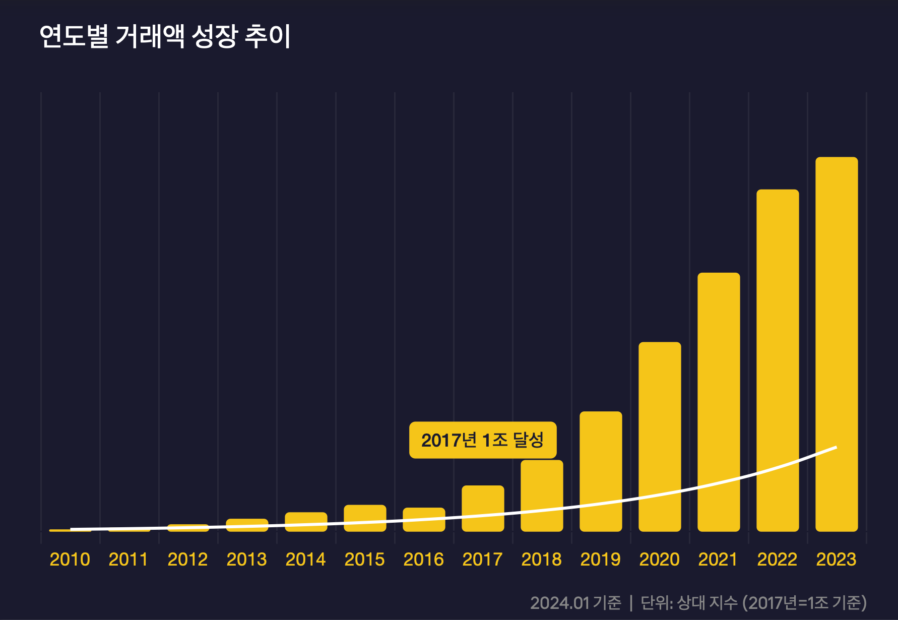 Kakao Gift Stats