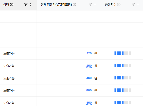 광고 키워드 별 품질지수