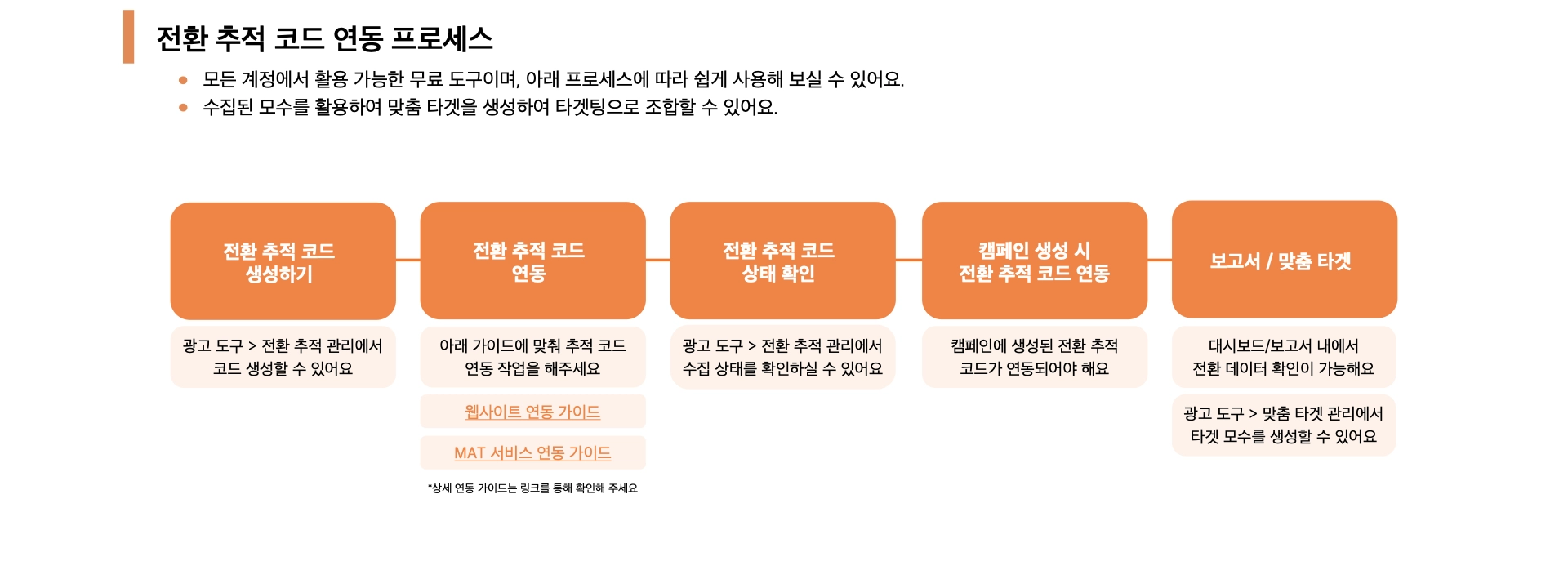 광고 2.0