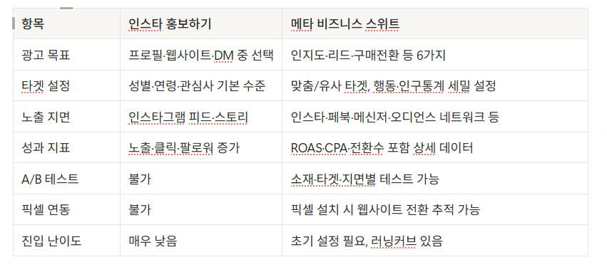 Comparison Table