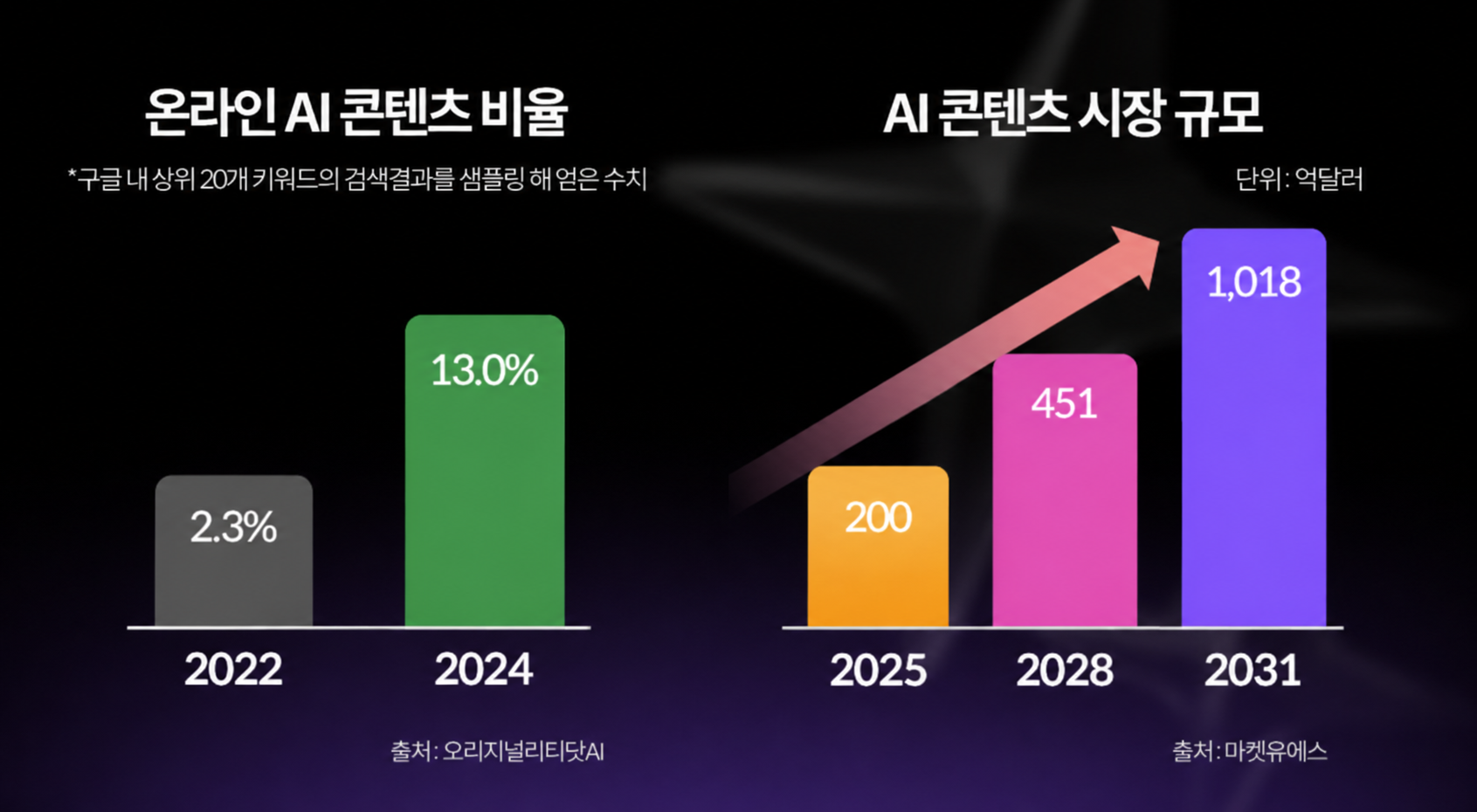 AI Market Growth Chart