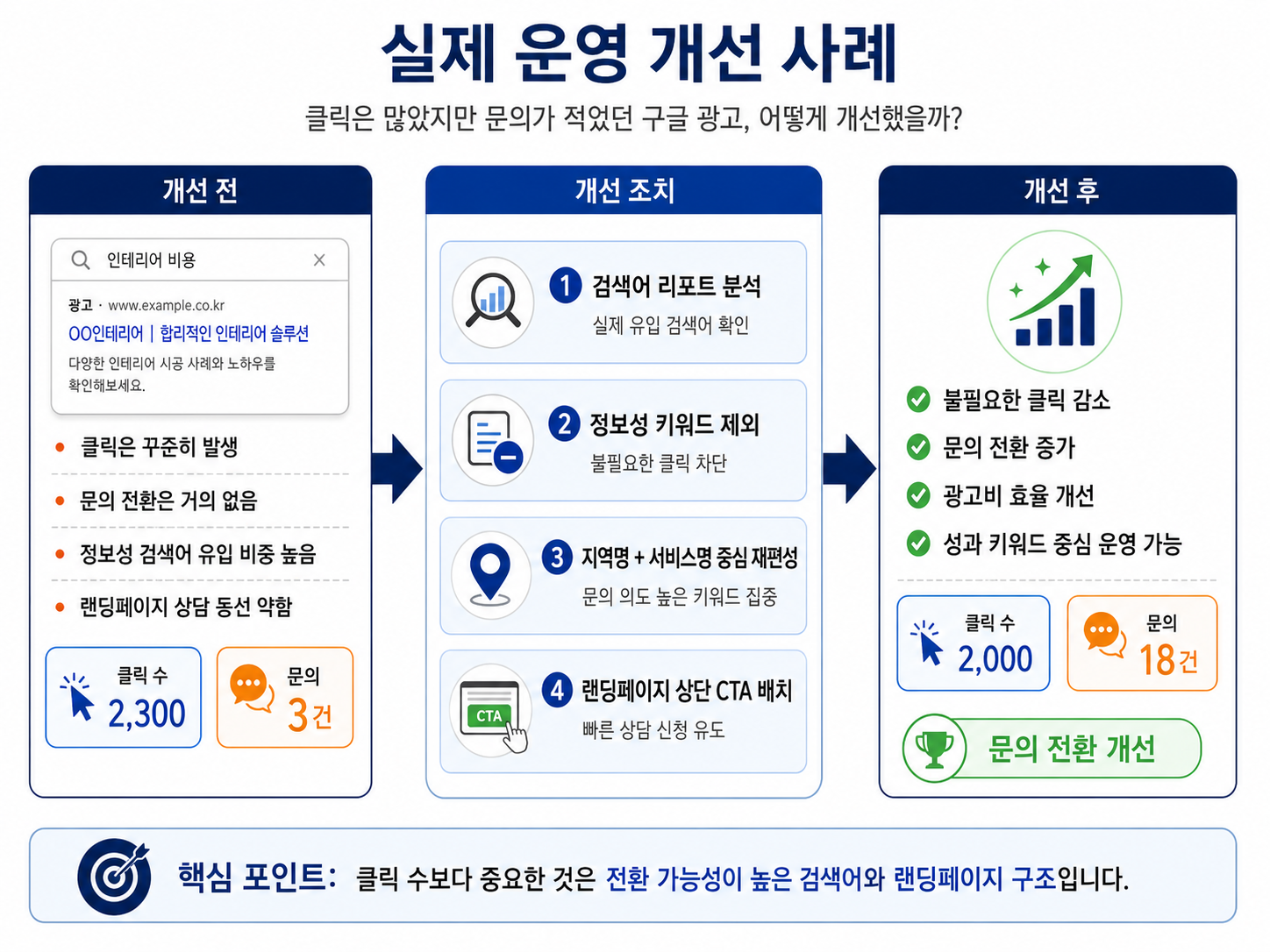 성과 개선 이미지