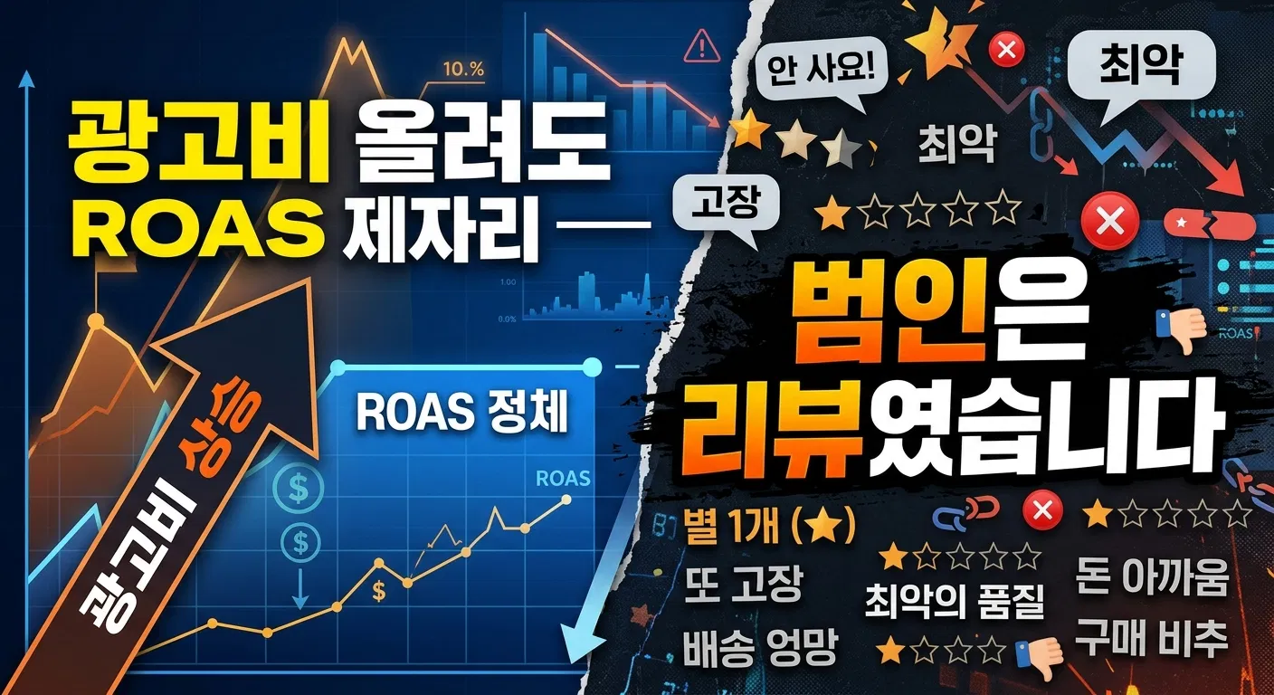 리뷰와 ROAS의 관계