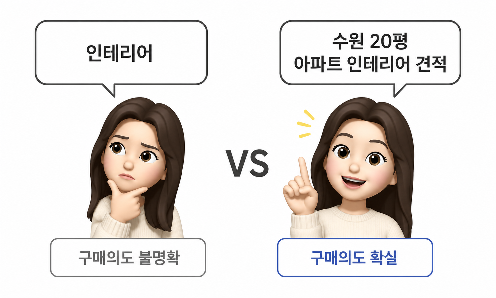 대표 키워드 비효율 사례