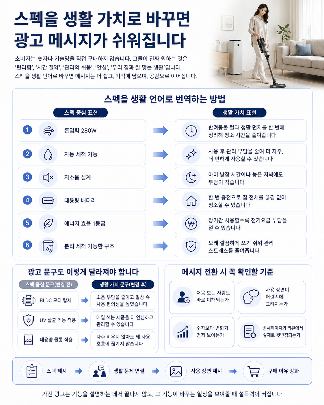 가전 마케팅 전략 이미지 3