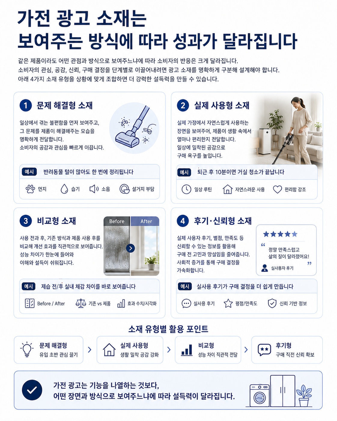 가전 마케팅 전략 이미지 4