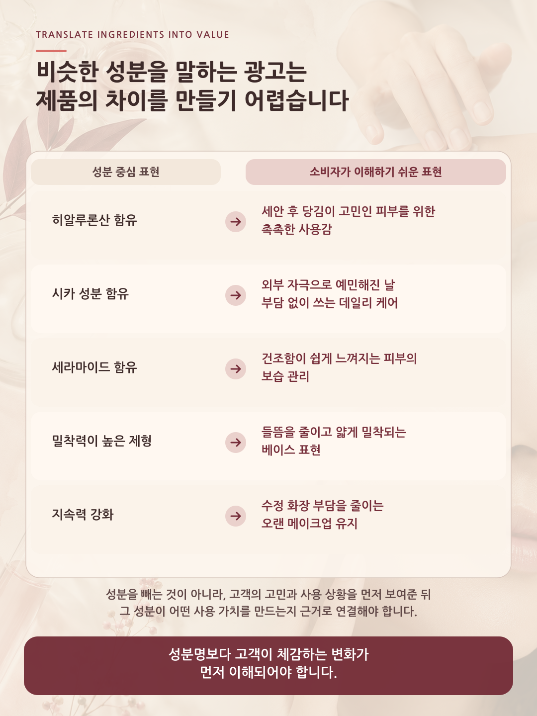 증명형 뷰티 광고 전략 사례 2