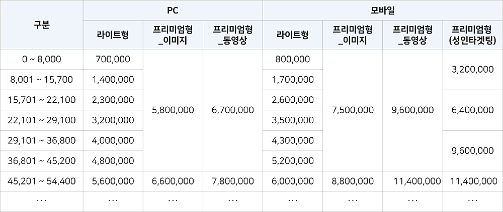 브랜드검색 비용 혜택