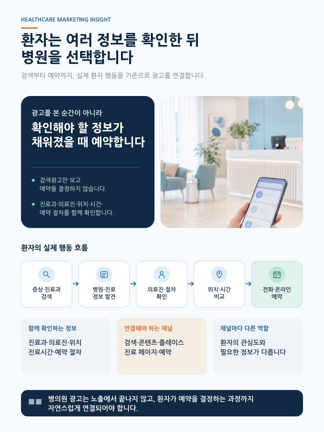 병의원 마케팅 가이드 이미지 1