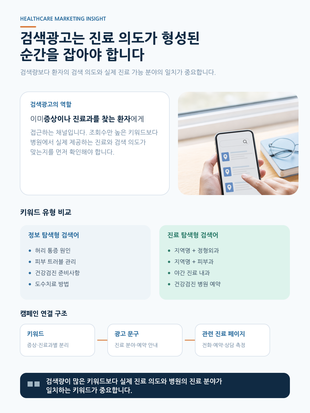 병의원 마케팅 가이드 이미지 2
