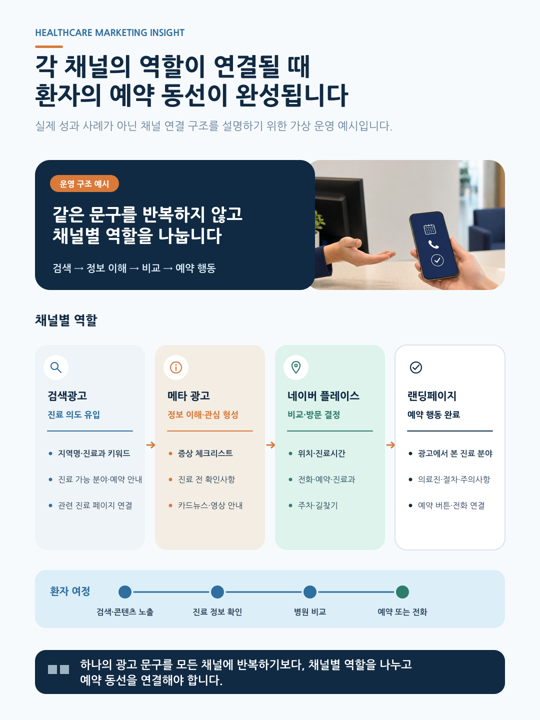 병의원 마케팅 가이드 이미지 5
