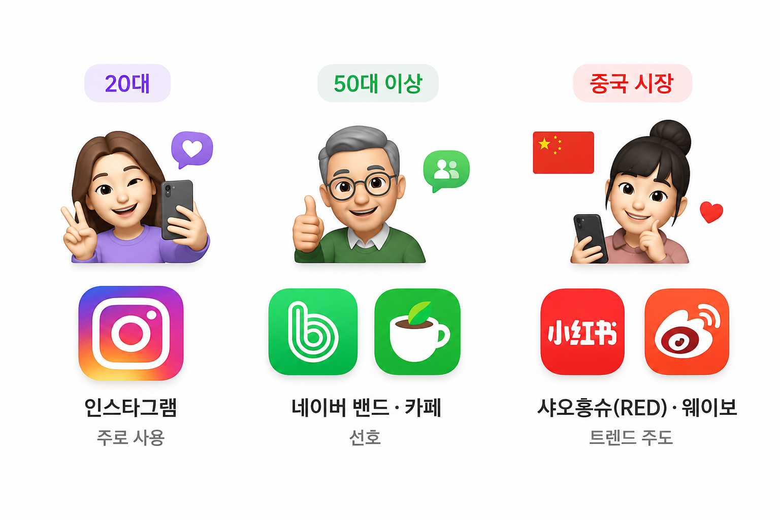 트렌드 모니터링 분석