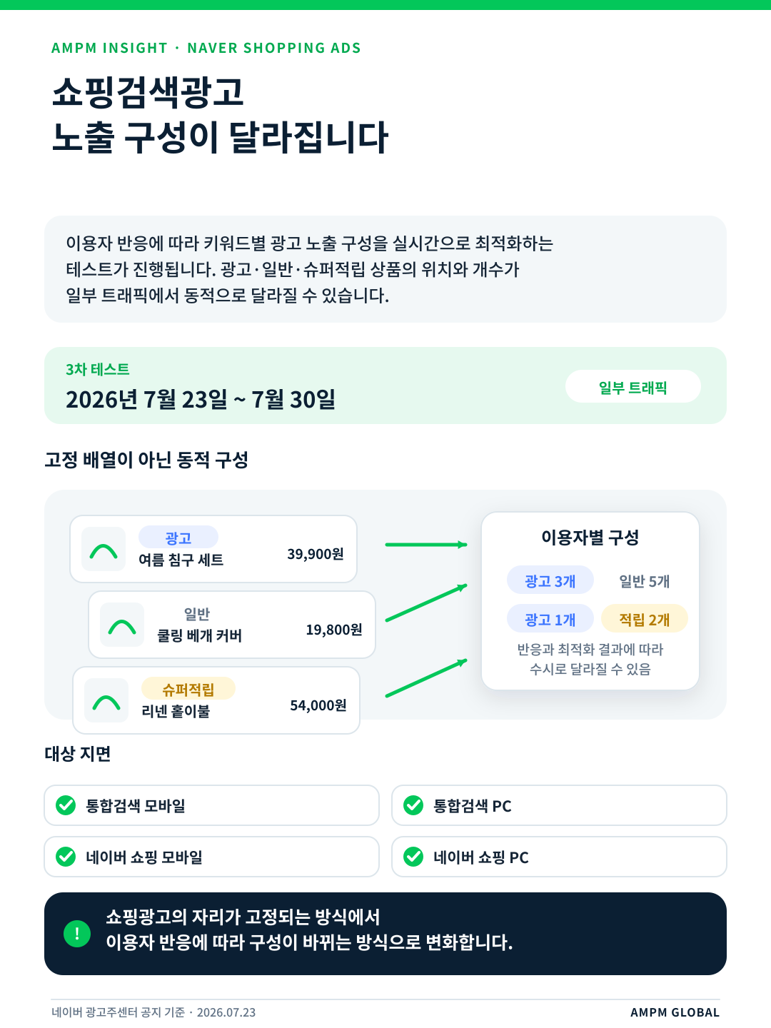 01_쇼핑검색광고_노출구성변화.png
