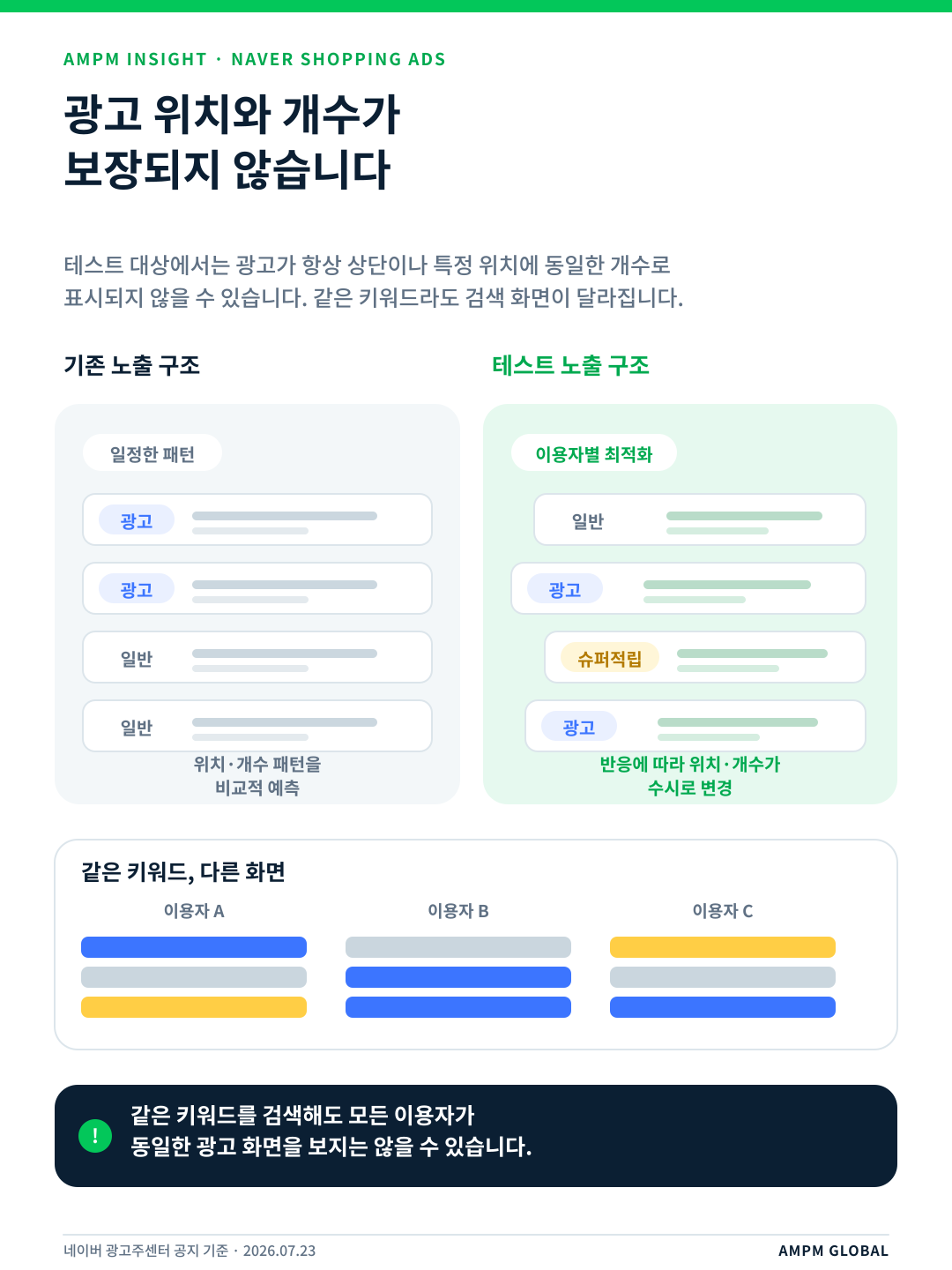 02_광고위치와_개수변화.png