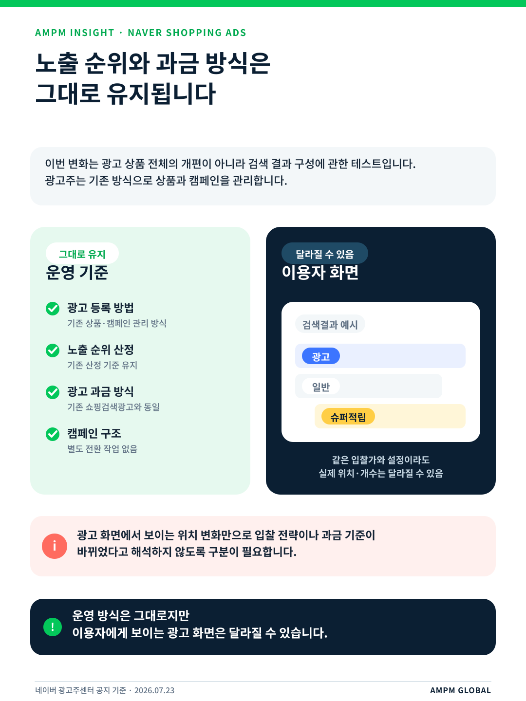 03_노출순위와_과금방식.png
