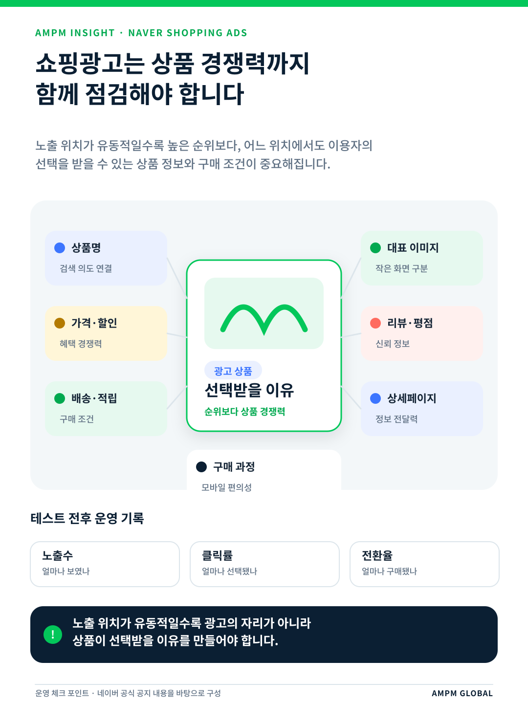06_상품경쟁력_운영전략.png