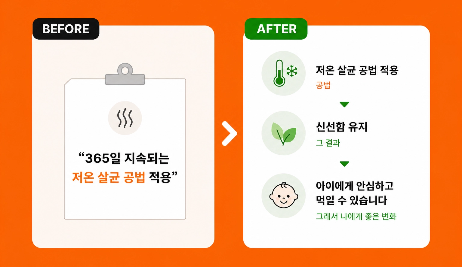 혜택 중심 변환 이미지