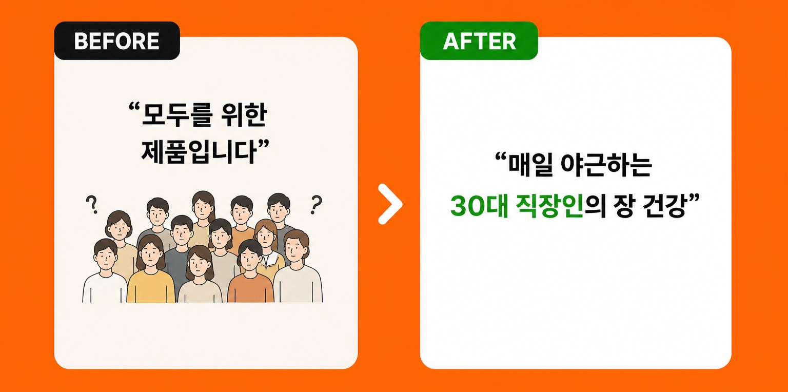 타겟 분석 이미지