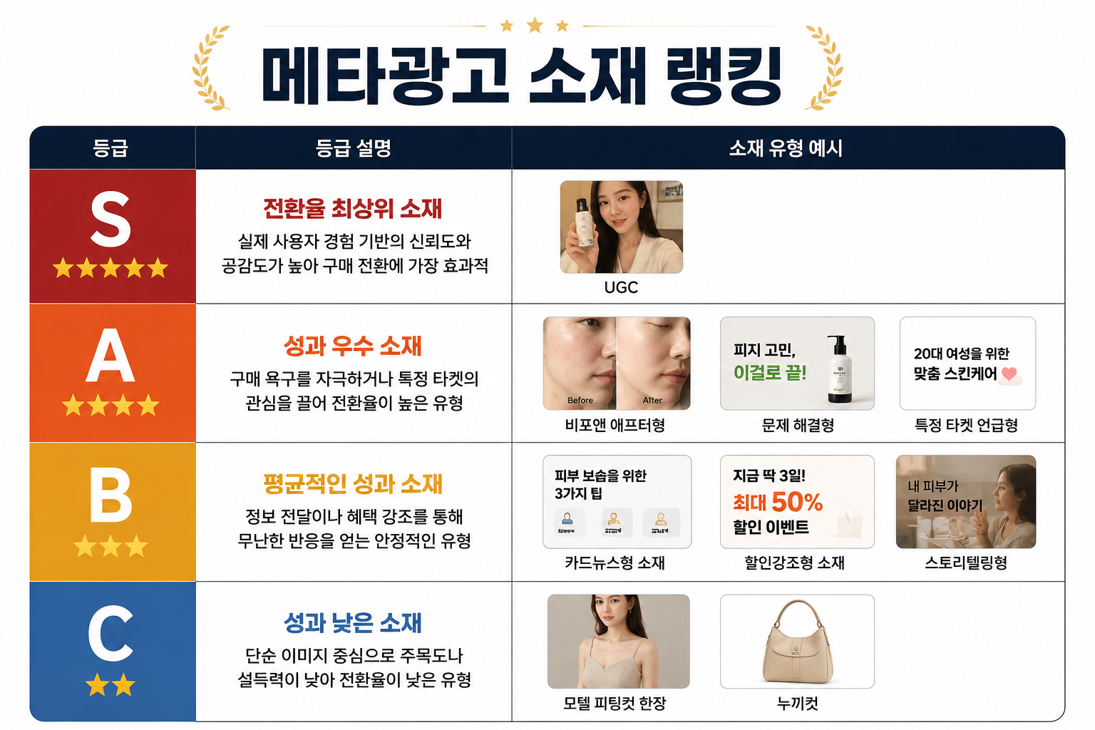 메타 소재 티어표.png