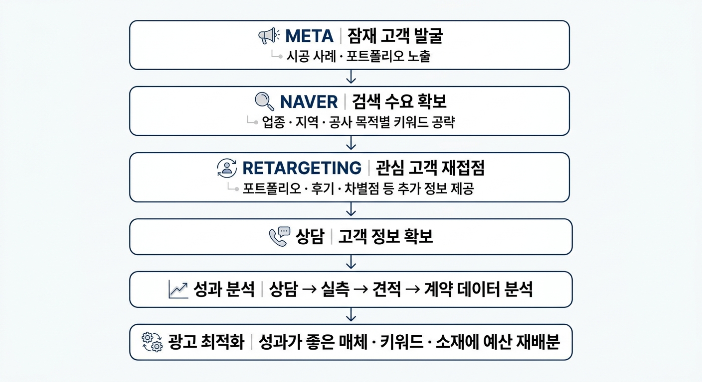 AI 생성 이미지