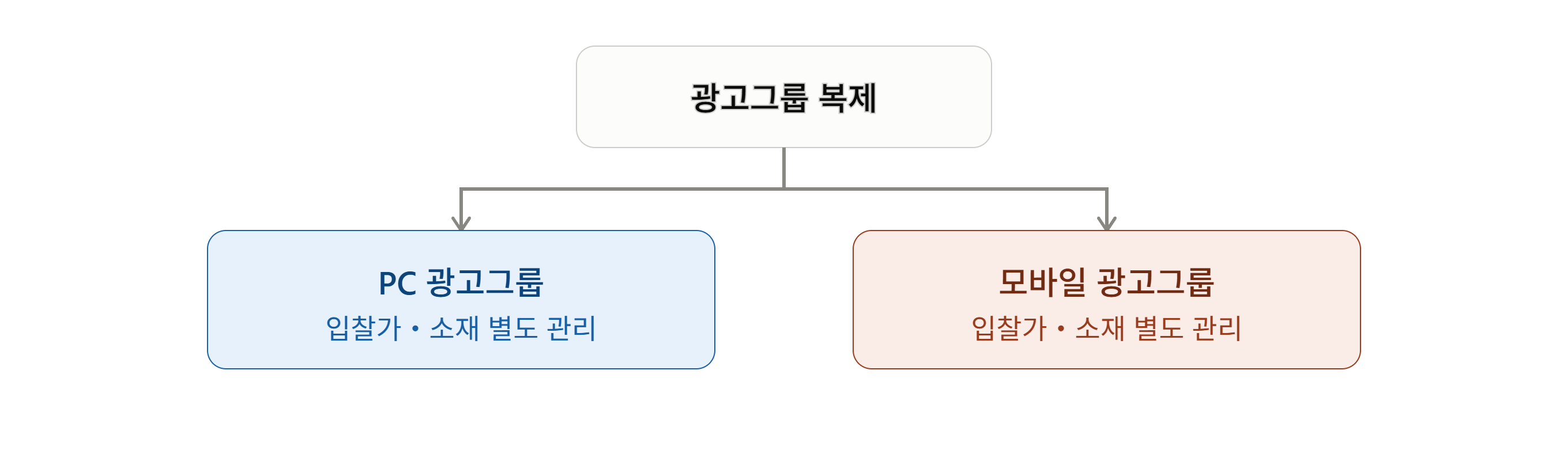 PC 모바일 운영 분리