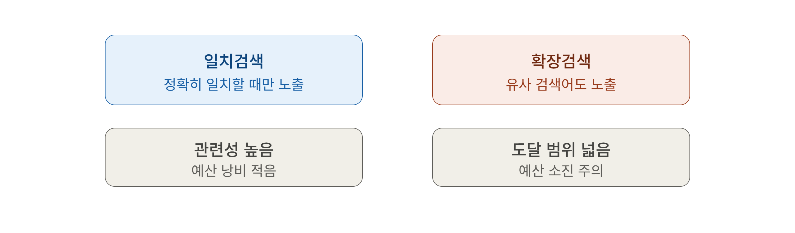 일치검색 매칭