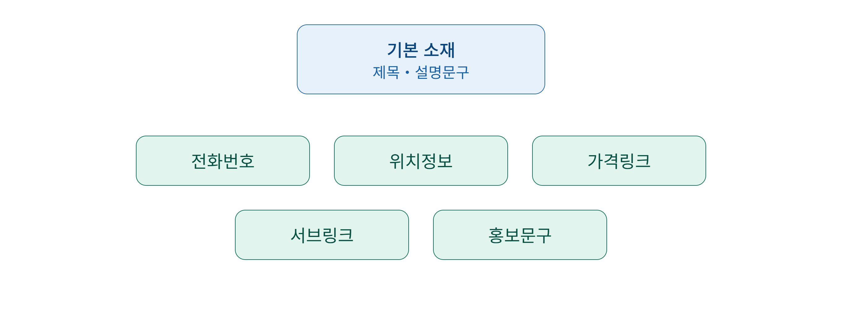 확장소재 설정