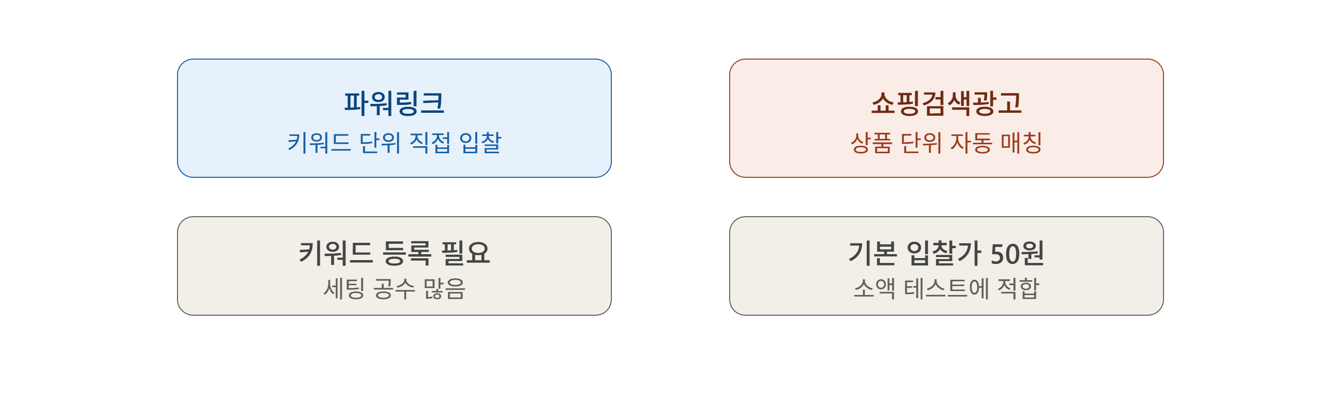 쇼핑검색광고 입찰