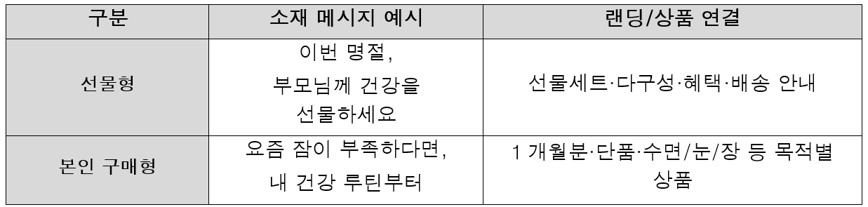 메타 소재 메시지 이원화